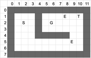 Coordinate system image from level 0